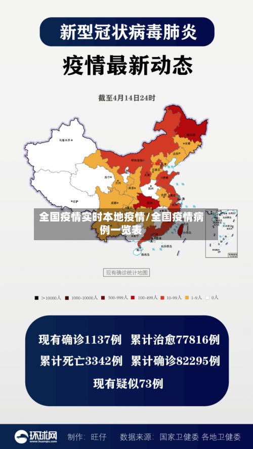 全国疫情实时本地疫情/全国疫情病例一览表